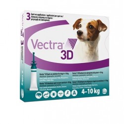 Vectra® – Pipetas Antiparasitarias Externas para Perros y Gatos